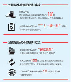 砥砺前行，蜀地华章——从《人民日报》八版特刊看四川五年科技发展新成就