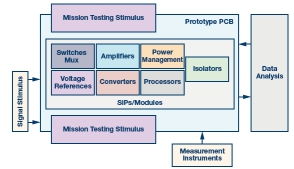 测量工程新高度 ADI公司在工程与试验发展中的挑战与突破