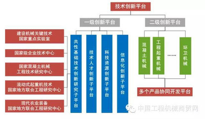 发展回归理性 企业的未来必然取决于创新能力
