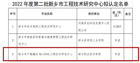 我校获批1个新乡市重点实验室和2个新乡市工程技术研究中心，助力工程和技术研究与试验发展
