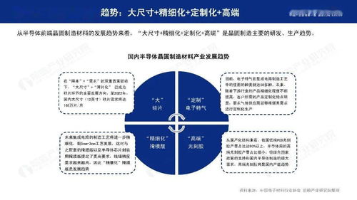 前瞻产业研究院 2020年中国半导体材料行业发展报告
